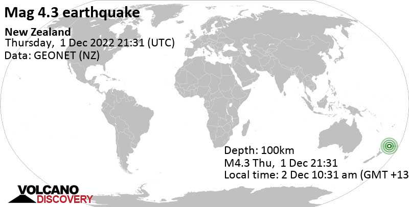 Ελαφρύς σεισμός μεγέθους 4.3 - South Pacific Ocean, Νέα Ζηλανδία, Παρασκευή,  2 Δεκ 2022 10:31 (GMT +13)