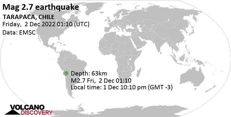 Μικρός σεισμός μεγέθους 2.7 - 82 km ανατολικά από Ικίκε, Provincia de Iquique, Tarapaca, Χιλή, Πέμπτη,  1 Δεκ 2022 22:10 (GMT -3)