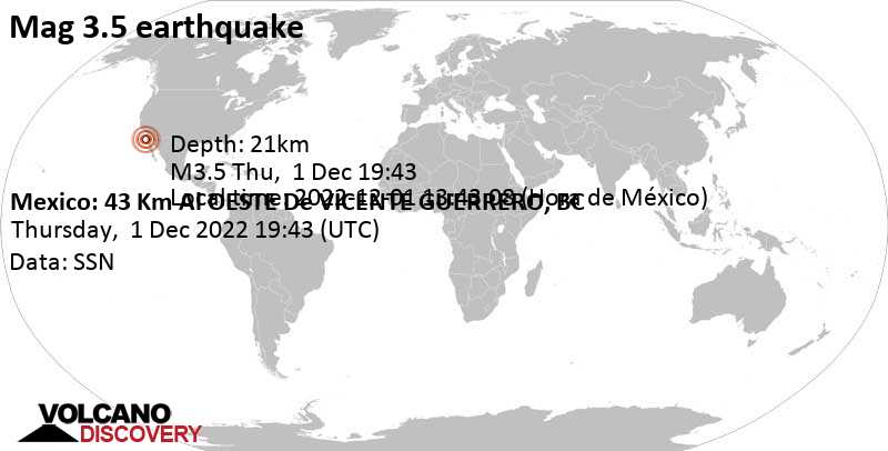 Light mag. 3.5 earthquake - North Pacific Ocean, 37 km west of Camalu, Mexico, on Thursday, Dec 1, 2022 at 11:43 am (GMT -8)