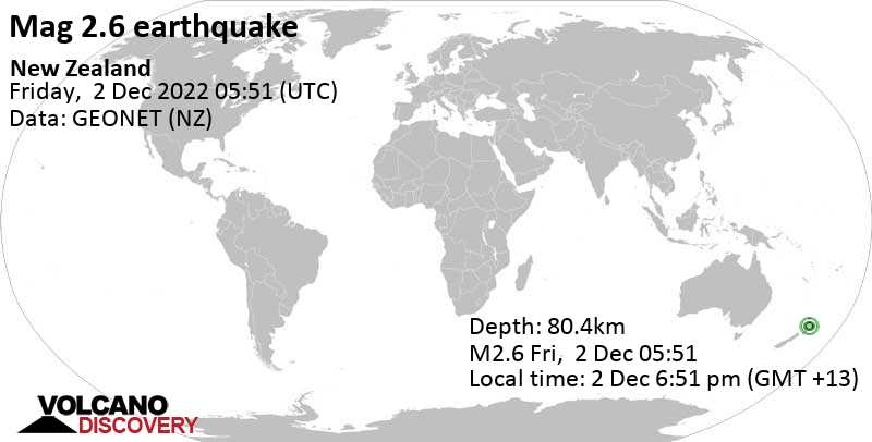 Minor mag. 2.6 earthquake - 46 km southeast of Hamilton, Waikato, New Zealand, on Friday, Dec 2, 2022 at 6:51 pm (GMT +13)
