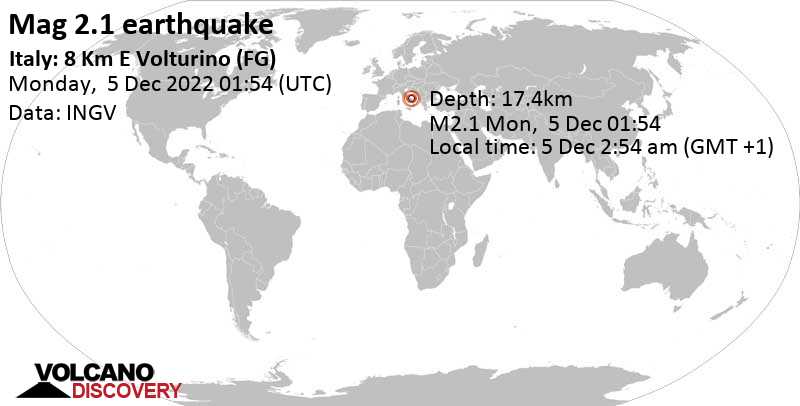 Minor mag. 2.1 earthquake - 10 km west of Lucera, Provincia di Foggia, Apulia, Italy, on Monday, Dec 5, 2022 at 2:54 am (GMT +1)