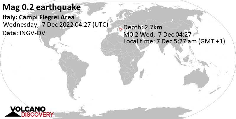 Незначительное землетрясение маг. 0.2 - Italy: Campi Flegrei Area, Среда,  7 дек 2022 05:27 (GMT +1)