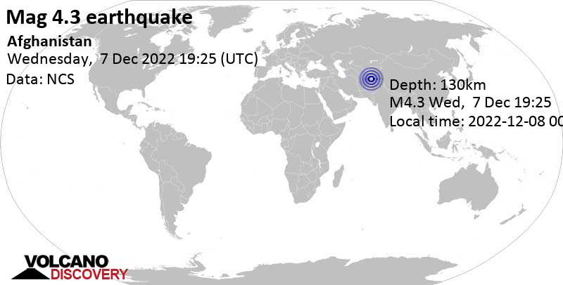 Слабое землетрясение маг. 4.3 - Badakhshan, Афганистан, 95 km к юго-западу от Ишкашим, Таджикистан, Четверг,  8 дек 2022 00:25 (GMT +5)