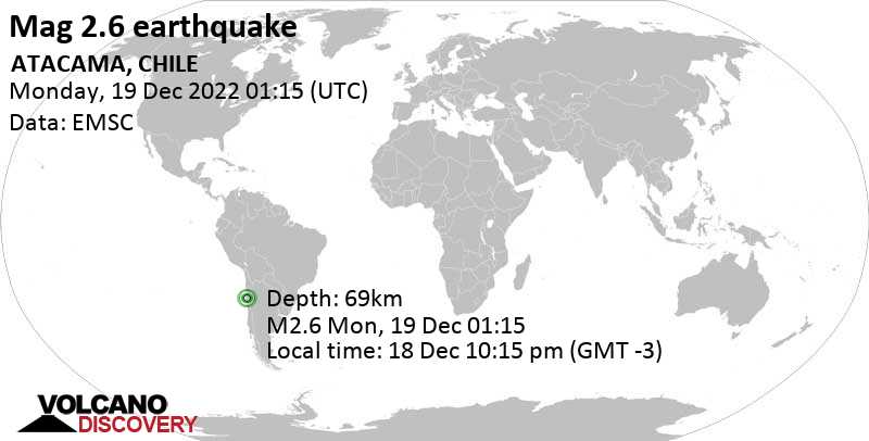 Minor mag. 2.6 earthquake - 19 km northeast of Vallenar, Huasco, Atacama, Chile, on Sunday, Dec 18, 2022 at 10:15 pm (GMT -3)