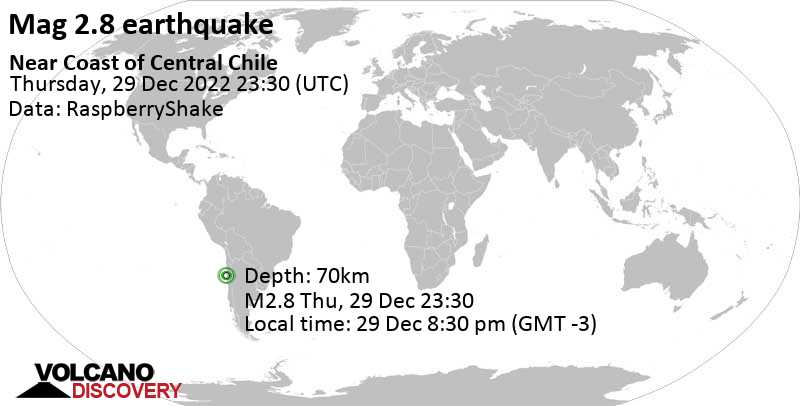 Minor mag. 2.8 earthquake - 47 km southwest of Vallenar, Huasco, Atacama, Chile, on Thursday, Dec 29, 2022 at 8:30 pm (GMT -3)