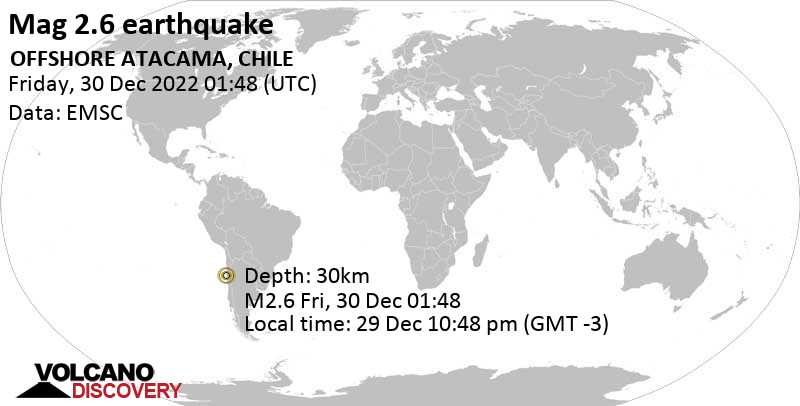 Minor mag. 2.6 earthquake - South Pacific Ocean, 90 km southwest of Vallenar, Huasco, Atacama, Chile, on Thursday, Dec 29, 2022 at 10:48 pm (GMT -3)