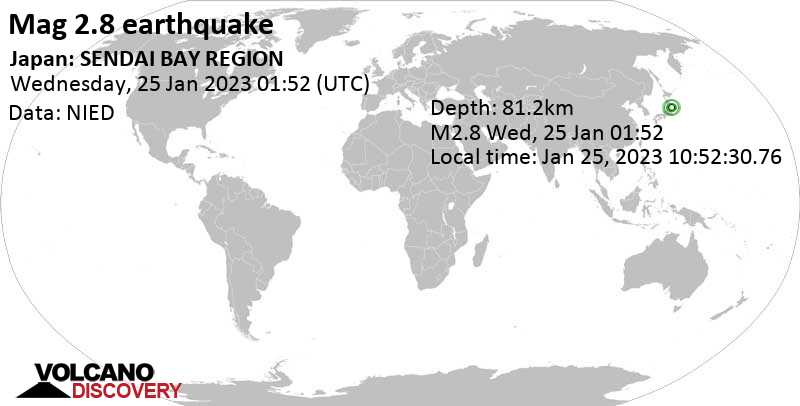 Minor mag. 2.8 earthquake - North Pacific Ocean, 47 km southeast of Sendai, Honshu-miyagi-ken, Japan, on Wednesday, Jan 25, 2023 at 10:52 am (GMT +9)