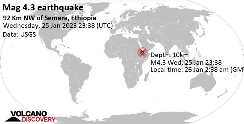 Moderate mag. 4.3 earthquake - Āfar, 161 km southeast of Mek\'ele, Tigray, Ethiopia, on Thursday, Jan 26, 2023 at 2:38 am (GMT +3)
