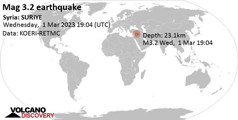 3.1 quake 80 km east of Salamiyah, Hama, Syria, Mar 1, 2023 10:04 pm (GMT +3)