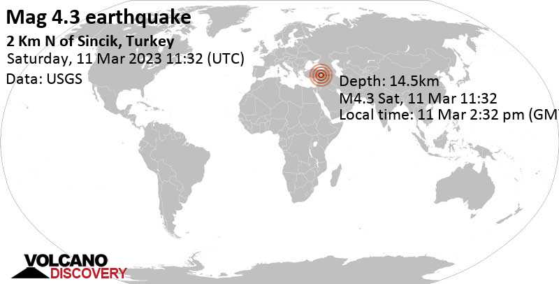 4.3 quake Adıyaman, 42 km southeast of Malatya, Turkey, Mar 11, 2023 2:32 pm (GMT +3)