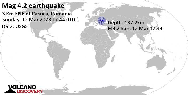 4.2 quake 56 km northwest of Buzau, Municipiul Buzău, Romania, Mar 12, 2023 7:44 pm (GMT +2)