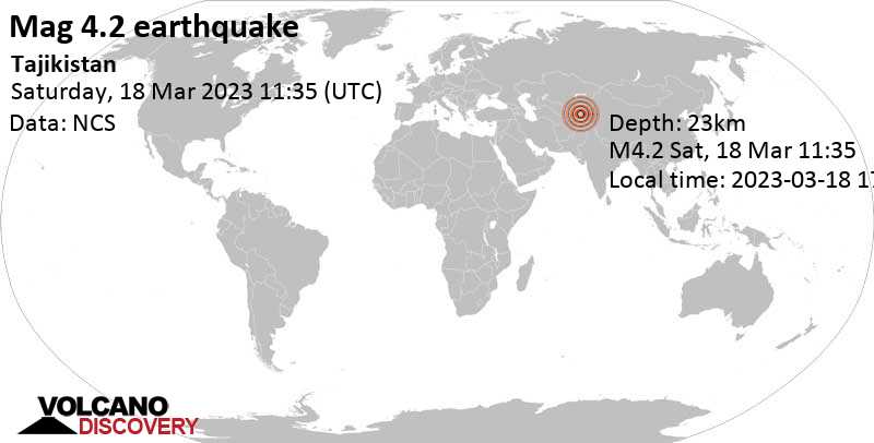 Light mag. 4.2 earthquake - Gorno-Badakhshan, 275 km southeast of Isfara, Viloyati Sughd, Tajikistan, on Saturday, Mar 18, 2023 at 4:35 pm (GMT +5)