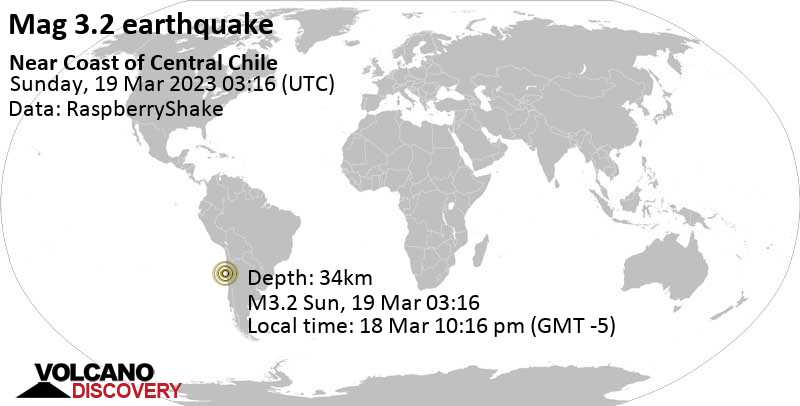 Weak mag. 3.2 earthquake - South Pacific Ocean, 84 km northwest of Vallenar, Huasco, Atacama, Chile, on Saturday, Mar 18, 2023 at 10:16 pm (GMT -5)