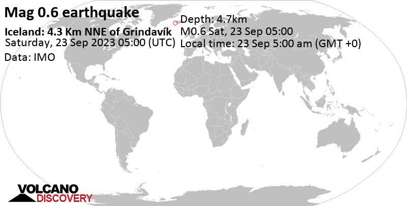 Mag. 0.6 quake - Iceland: 4.3 Km NNE of Grindavík on Saturday, Sep 23, 2023 05:00 am (Reykjavik time)