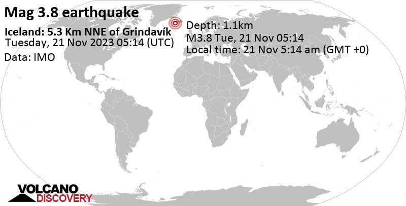 Mag. 3.8 earthquake - Iceland: 5.3 Km NNE of Grindavík on Tuesday, Nov 21, 2023 05:14 am (Reykjavik time)