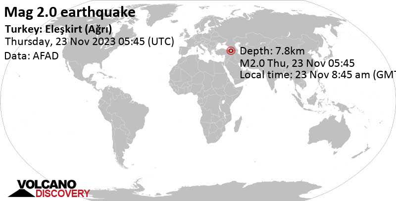 Μικρός σεισμός μεγέθους 2.0 - 22 km δυτικά από Eleşkirt, Ağrı, Τουρκία, Πέμ, 23 Νοε 2023, στις 08:45 (Ώρα Istanbul)