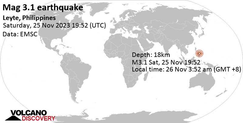 Mag. 3.1 quake - Philippine Sea, 27 km southeast of Homonhon Island, Philippines, on Sunday, Nov 26, 2023, at 03:52 am (Manila time)