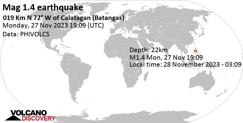 Mag. 1.4 quake - South China Sea, Calabarzon, 21 km northeast of Ambil Island, Philippines, on Tuesday, Nov 28, 2023, at 03:09 am (Manila time)