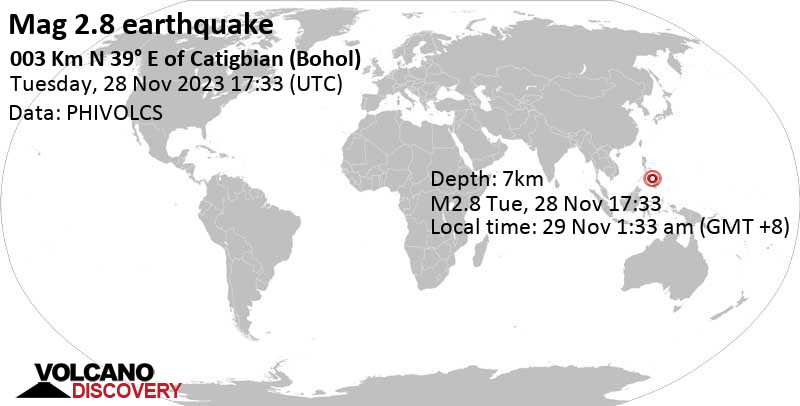 Αδύναμος σεισμός μεγέθους 2.8 - 31 km βορειοανατολικά από Tagbilaran, Φιλιππίνες, Τετ, 29 Νοε 2023, στις 01:33 (Ώρα Manila)