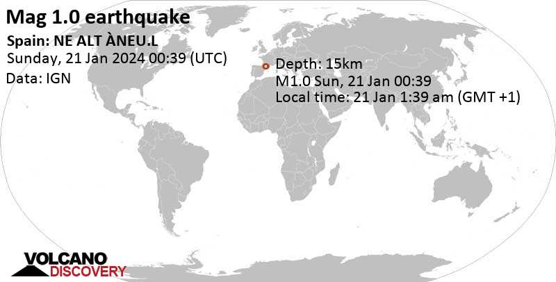 Quake Info: Minor Mag. 1.0 Earthquake - Spain: NE ALT ÀNEU.L on