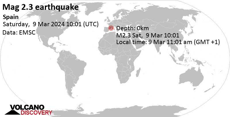 2.3 quake 10.3 km northeast of Lloret de Mar, Girona, Catalonia, Spain, Mar 9, 2024 11:01 am (Madrid time)
