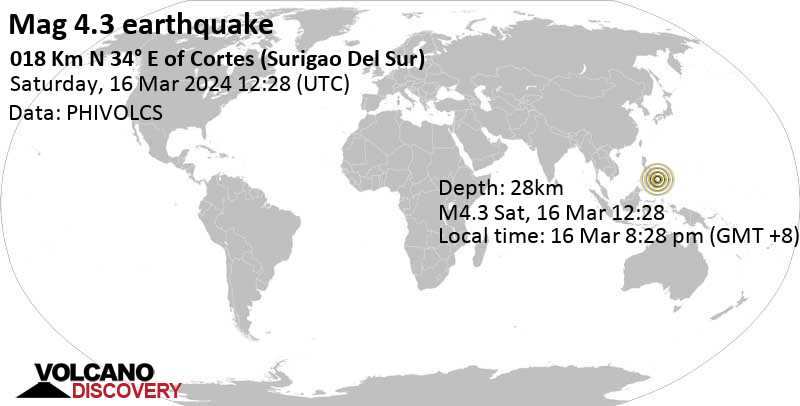 4.3 quake Philippine Sea, Philippines, 38 km north of Tandag, Caraga, Mar 16, 2024 08:28 pm (Manila time)