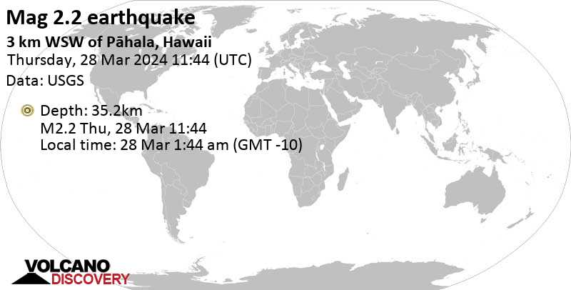 Quake info: Minor mag. 2.2 earthquake - United States, 2 mi west of Pāhala, Hawaii County, Hawaii, on Thursday, Mar 28, 2024, at 01:44 am (Honolulu time)