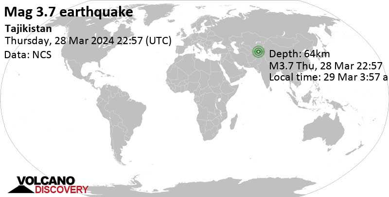 Quake Info: Weak Mag. 3.7 Earthquake - Tajikistan, 53 km Northwest