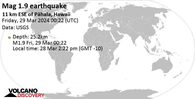 Quake info: Minor mag. 1.9 earthquake - North Pacific Ocean, United States, 7.3 mi southeast of Pāhala, Hawaii County, Hawaii, on Thursday, Mar 28, 2024, at 02:22 pm (Honolulu time)