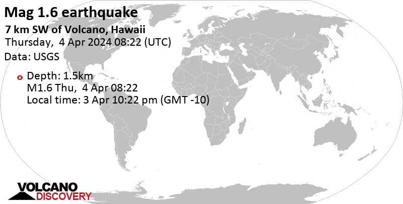 Quake info: Weak mag. 2.2 earthquake - 6 km SW of Volcano, Hawaii, on Wednesday, Apr 3, 2024, at 10:22 pm (Honolulu time)