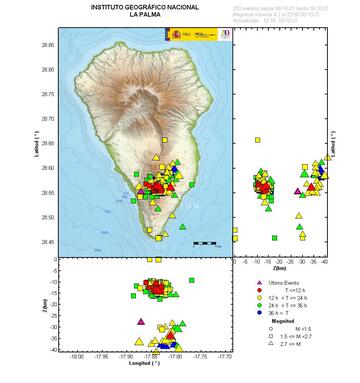 Earthquakes under La Palma during the past 3 days (image: IGN)