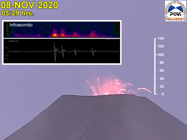 Glowing lava spatter ejected from the crater of Villarica volcano on 8 November (image: @povi_cl/twitter)