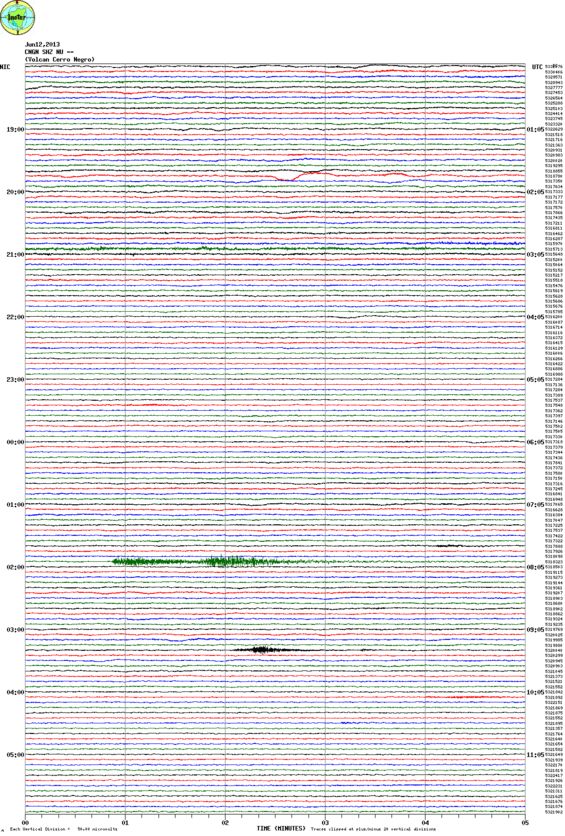 Today's seismic recording from Cerro Negro (CNGN station, INSIVUMEH)