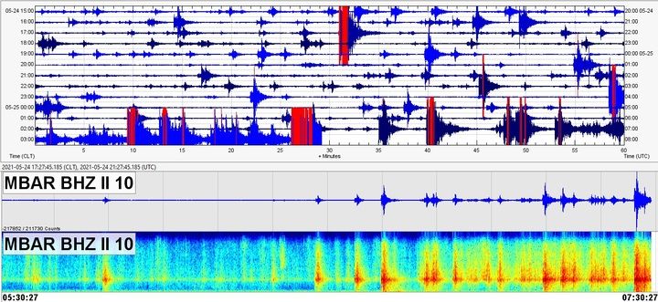 Elevated volcanic tremor at roughly regular intervals detected tonight (image: @EarthQuakesTime/twitter)