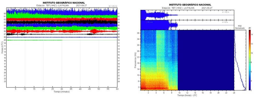 Volcanic tremor from the eruption on La Palma today (image: IGN)