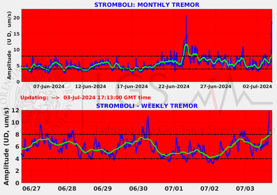 Spike of volcanic tremor associated with the sudden increase of activity (image: LGS)