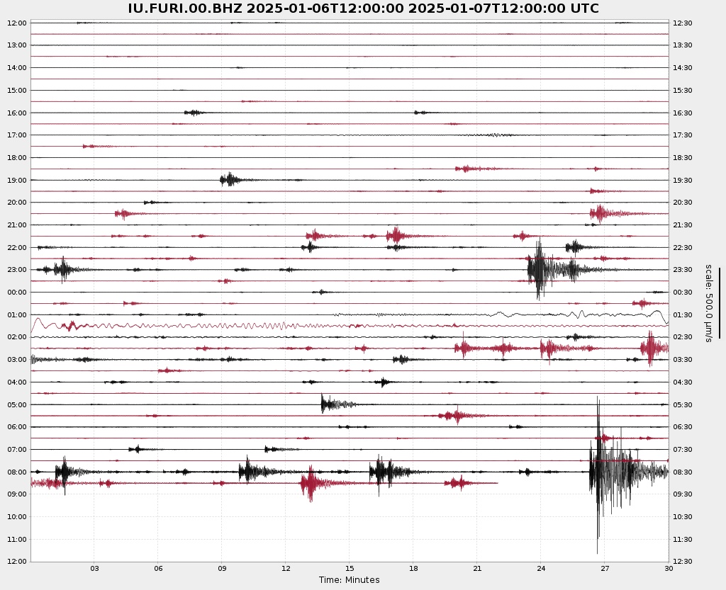 Earthquakes in the Afar region today, recorded by the FURI seismic station 200 km to the west of Awash (image: IRIS)