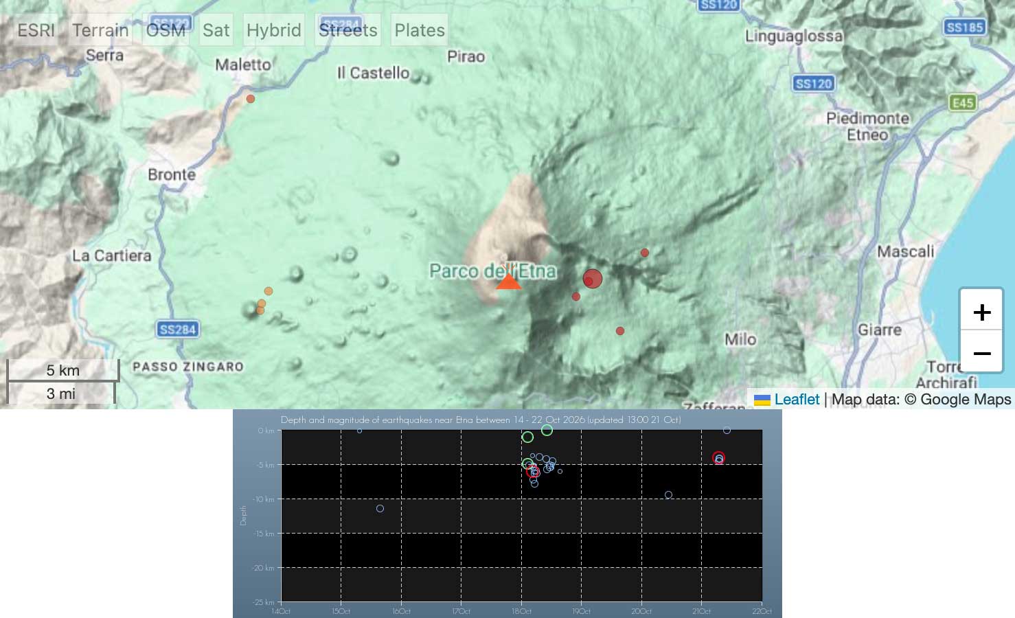 Earthquakes under Etna volcano during the past 7 days, with today's M3.9 event seen as the larger red dot on the east flank