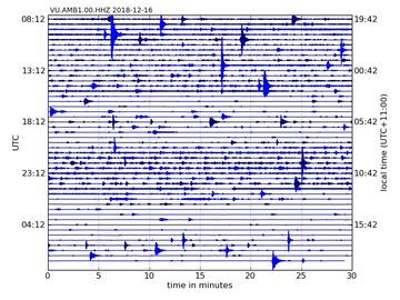 Current seismic signal from Ambrym (image: Geohazards)