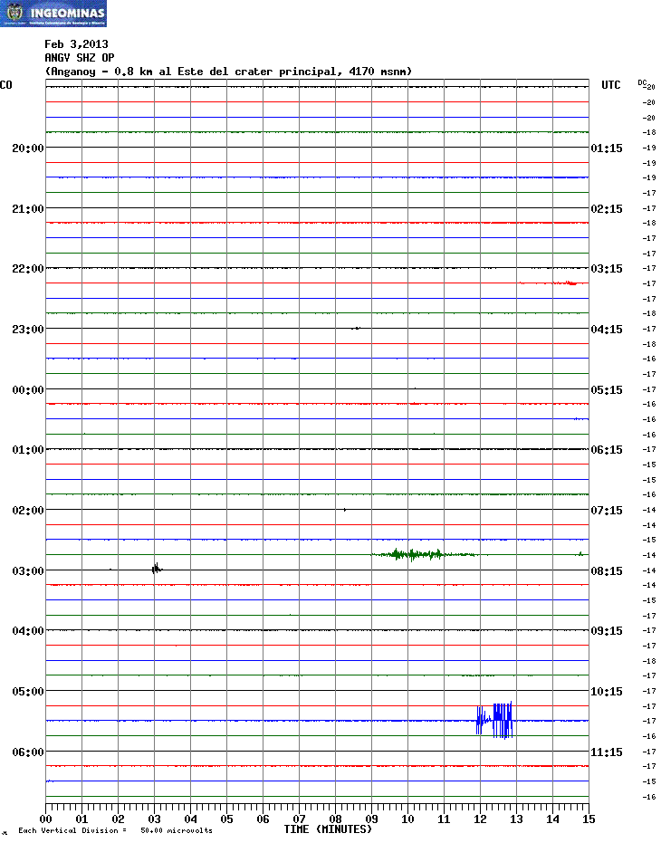 This morning's seismic signal from Galeras (ANGV station, INGEOMINAS)