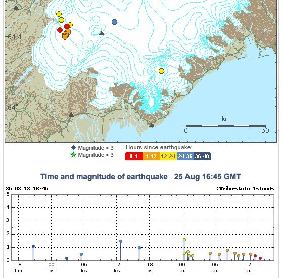 Earthquakes associated with glacial flod (Icelandic Met Office)