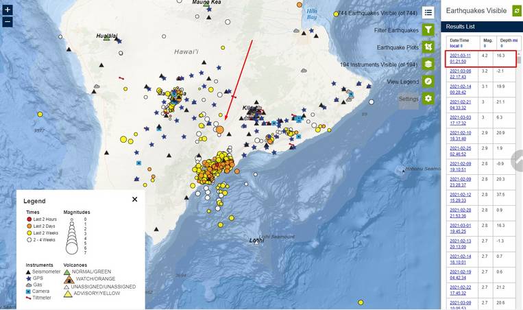 Red arrow shows the location of the earthquake M 4.2 yesterday; red frame in the upper right corner of image shows magnitude, depth and date/time of the earthquake (image: HVO)