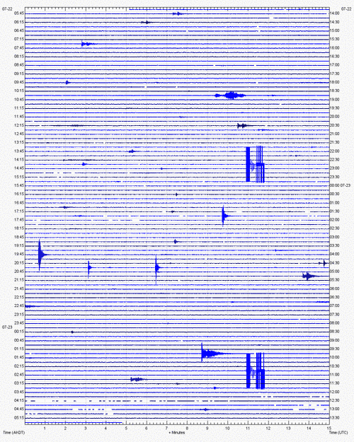 Current seismic activity (CEAP station / AVO)