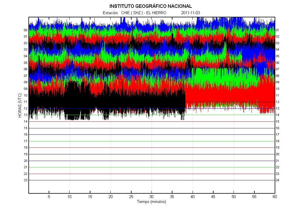 Increasing tremor signal (3 Nov 2011) at El Hierro