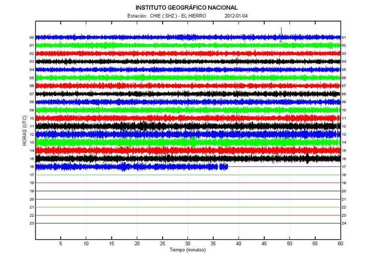 Tremor signal on 4 Jan 2012 (IGN)