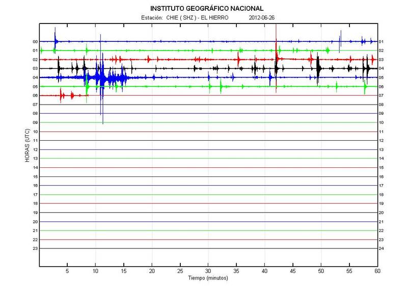 Seismic signal on 26 June (IGN)