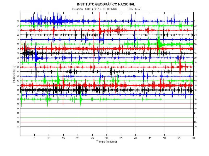 Seismic signal on 27 June (IGN)