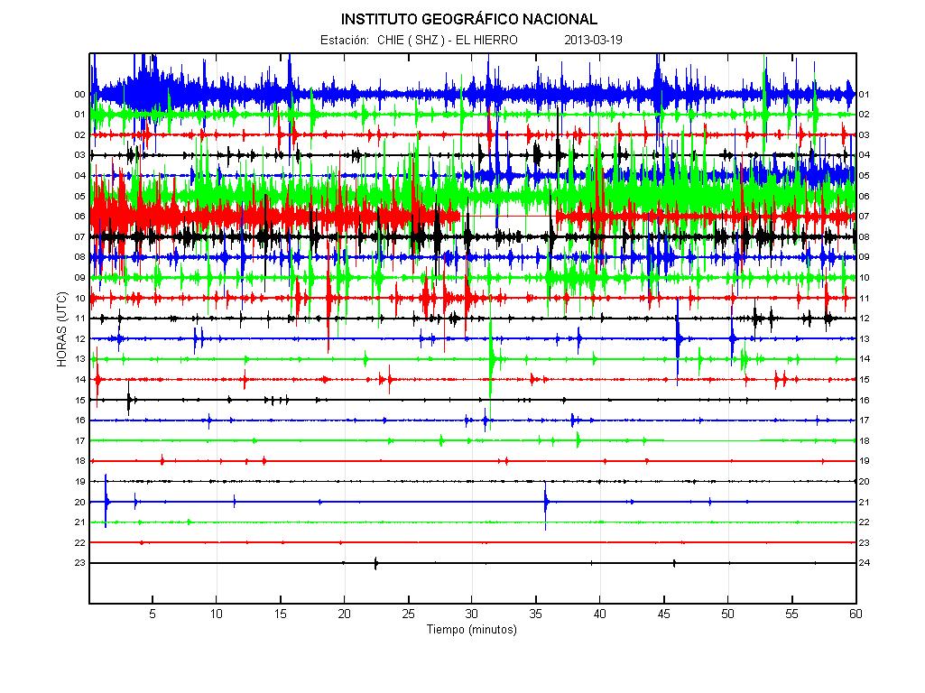 Seismic signal from El Hierro 19 Mar (IGN)