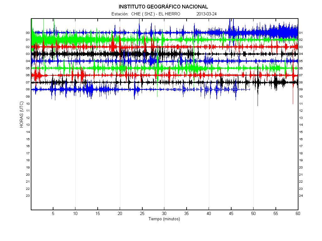 Current tremor signal (IGN)