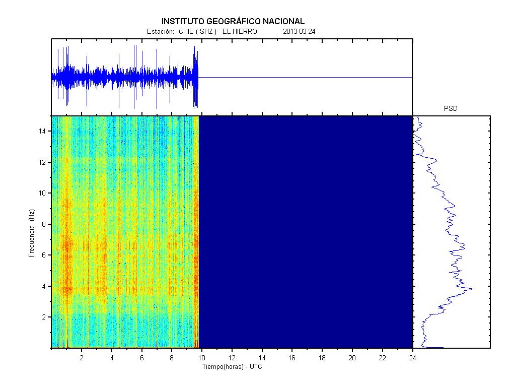 Current tremor amplitude (IGN)